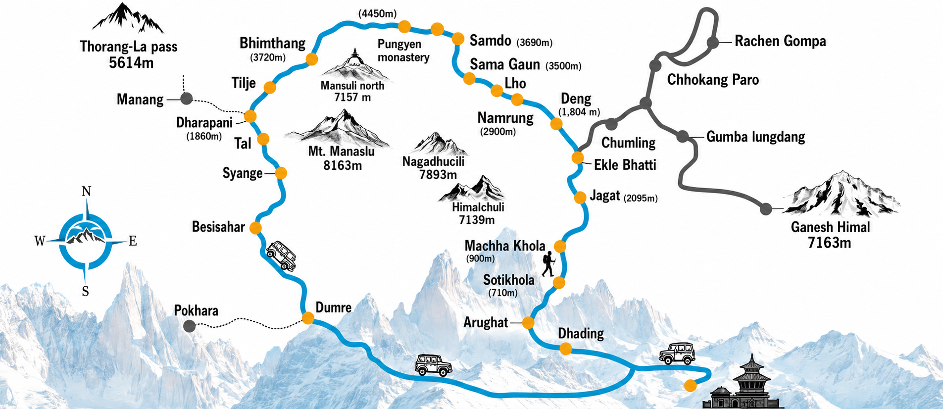 nnapurna circuit trekking map